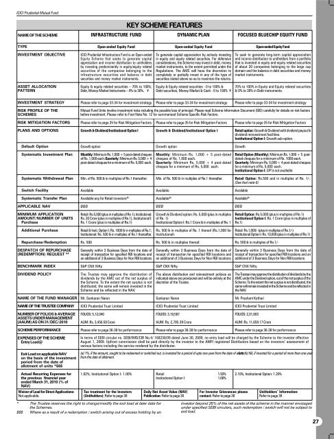 Key Information Memorandum & Common Application Form Key ...