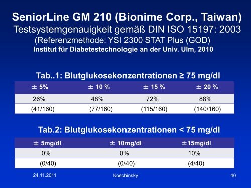 Argumente PRO Glukose-POCT-Methodik - DiagnostikNet | BB