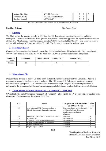 Meeting MINUTES DICOM WORKING GROUP SIX