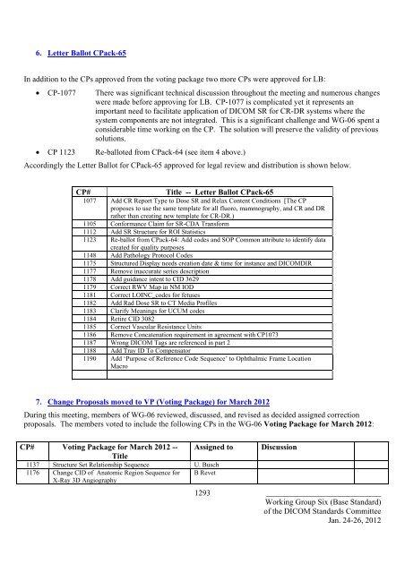 Meeting MINUTES DICOM WORKING GROUP SIX