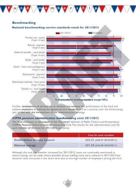 Pensions Fund Annual Report 2011-12 , item 18. PDF 4 MB