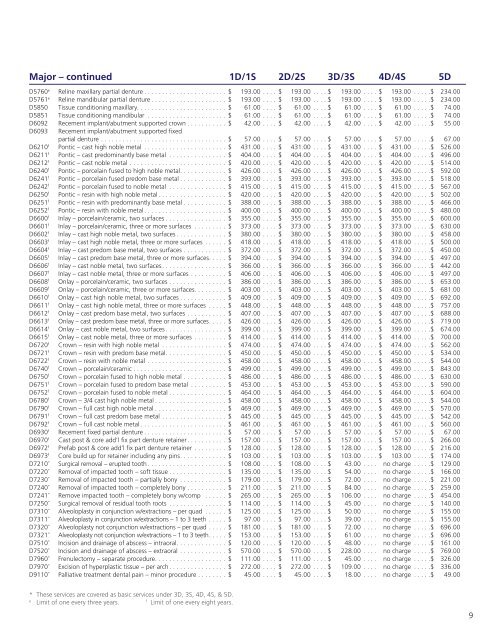 HumanaDental Advantage Plus plans - Resource Brokerage