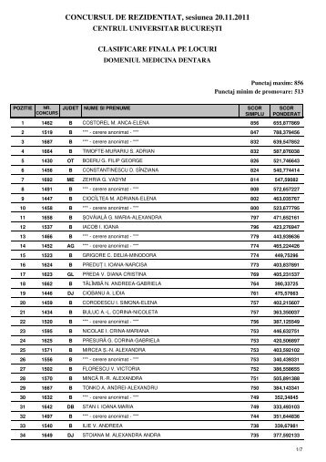 locuri medicina dentara - Rezidentiat.info