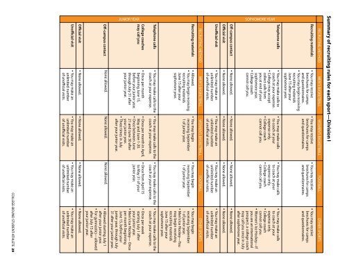 2007-08 Guide for the College-Bound Student-Athlete - South Africa