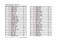 2011/12 Member List