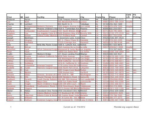 List of MDs