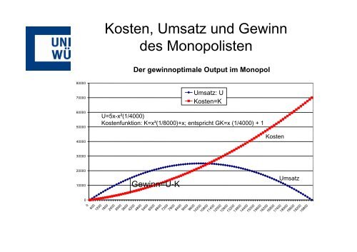 Kapitel 6 Formale Ableitung der individuellen Nachfragekurven fÃƒÂ¼r ...