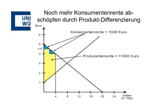 Kapitel 6 Formale Ableitung der individuellen Nachfragekurven fÃƒÂ¼r ...