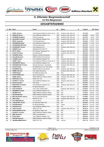 8. Zillertaler Bergmeisterschaft ... - ALGE Timing Tirol