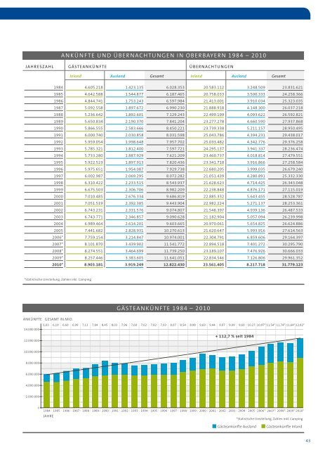 2.2 ERGEBNIS DER MITGLIEDSORTE/ MITGLIEDER VERZEICHNIS