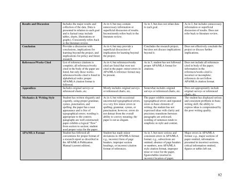 Writing Manual & Sea King Capstone - Palos Verdes High School