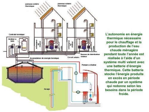 Introduction d'un système de pompes à chaleur pour ... - Euromontana