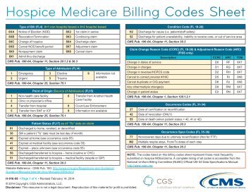 Hospice Medicare Billing Codes Sheet - CGS Administrators