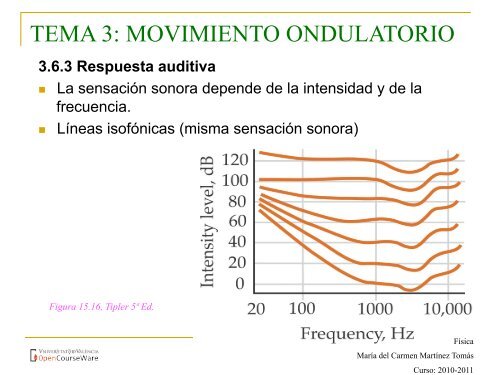 INTENSIDAD SONORA