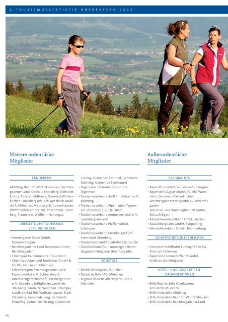 Geschäftsbericht 2011 - Logo Tourismusverband Oberbayern