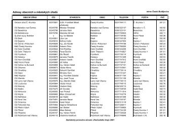 Adresy obecnÃ­ch a mÄstskÃ½ch ÃºÅadÅ¯ - ÄeskÃ½ statistickÃ½ ÃºÅad