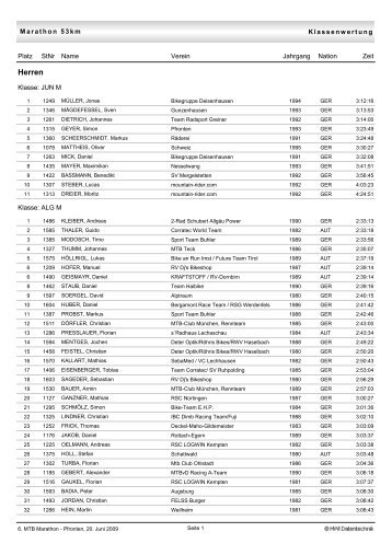 Klassenwertung - MTB Marathon Pfronten