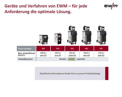 ewm-rootArc