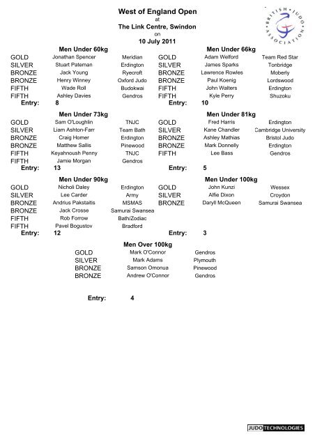 Results - British Judo Association