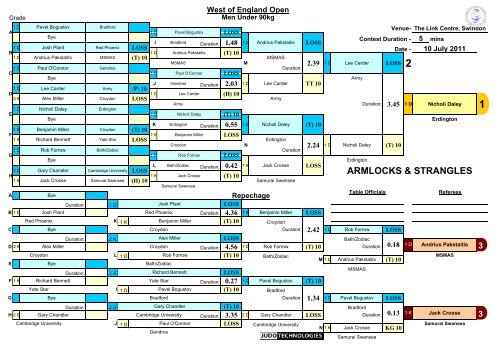 Results - British Judo Association