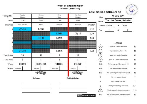 Results - British Judo Association