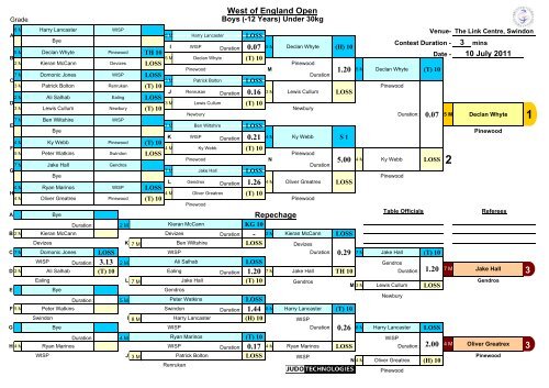 Results - British Judo Association