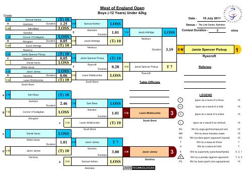 Results - British Judo Association