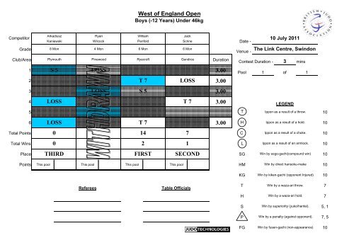 Results - British Judo Association