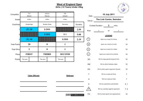 Results - British Judo Association