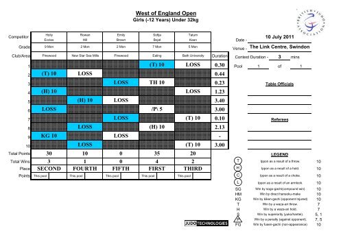 Results - British Judo Association