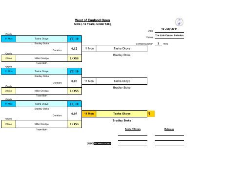 Results - British Judo Association