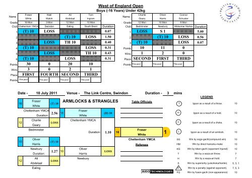 Results - British Judo Association