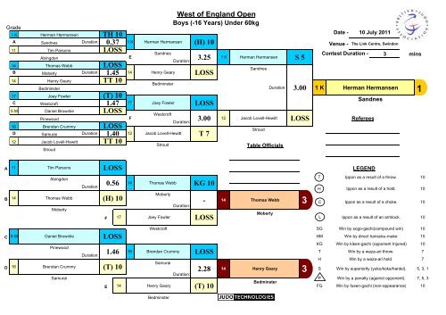 Results - British Judo Association