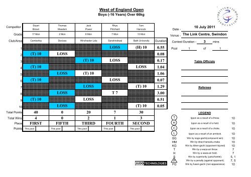 Results - British Judo Association