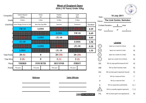 Results - British Judo Association