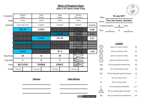 Results - British Judo Association