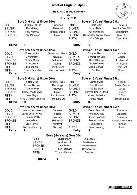 Results - British Judo Association