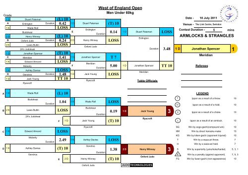 Results - British Judo Association