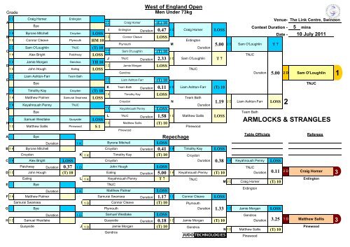 Results - British Judo Association