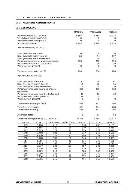 jaarverslag 2011 - Kuurne