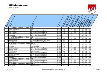 ergebnisse mtb frankencup 2011 stand2011-10-04