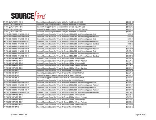 Sourcefire 5-28-2013 - Future Com