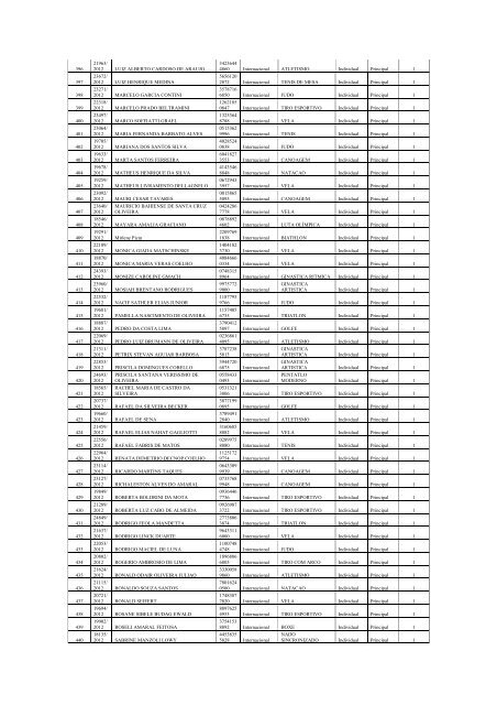 Portaria nÂ° 26, de 14 de Fevereiro de 2013 - MinistÃ©rio do Esporte