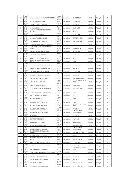 Portaria nÂ° 26, de 14 de Fevereiro de 2013 - MinistÃ©rio do Esporte