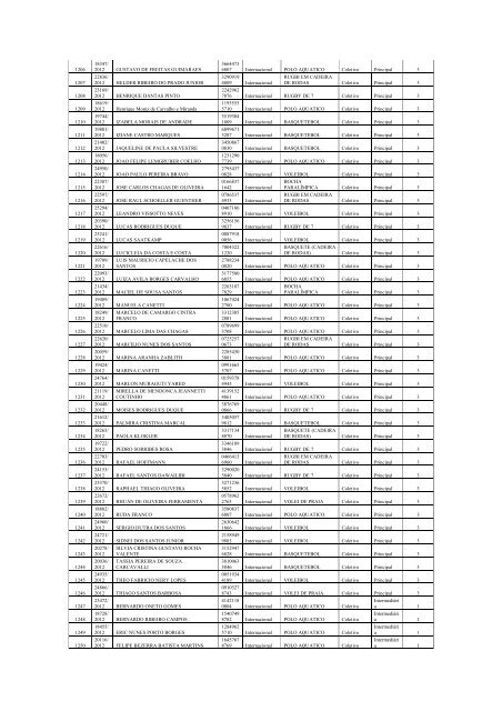 Portaria nÂ° 26, de 14 de Fevereiro de 2013 - MinistÃ©rio do Esporte