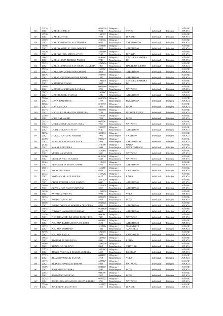 Portaria nÂ° 26, de 14 de Fevereiro de 2013 - MinistÃ©rio do Esporte