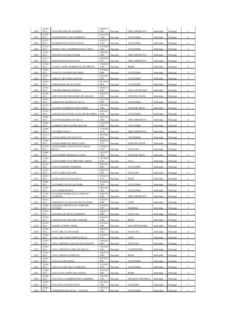 Portaria nÂ° 26, de 14 de Fevereiro de 2013 - MinistÃ©rio do Esporte