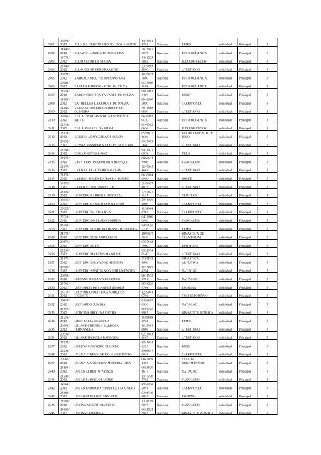 Portaria nÂ° 26, de 14 de Fevereiro de 2013 - MinistÃ©rio do Esporte