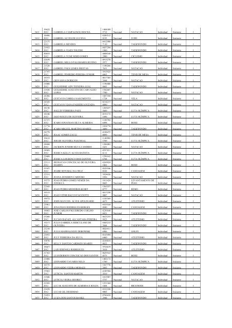 Portaria nÂ° 26, de 14 de Fevereiro de 2013 - MinistÃ©rio do Esporte