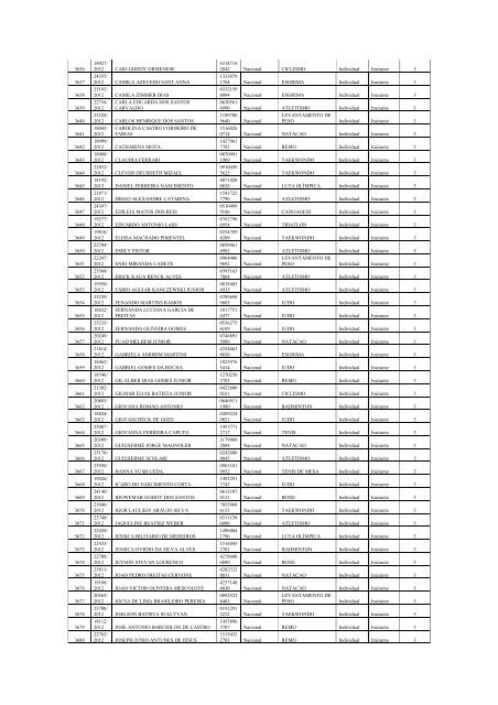 Portaria nÂ° 26, de 14 de Fevereiro de 2013 - MinistÃ©rio do Esporte